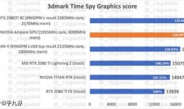 3080最新爆料,性能突破，价格揭晓，游戏新纪元即将开启