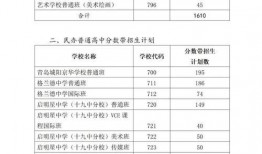 青岛教育局最新爆料电话