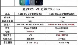 红米k50 ultra最新爆料,性能怪兽来袭，旗舰配置一览无遗！
