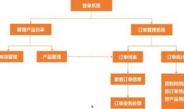 澎湃新闻爆料流程图,如何高效处理新闻线索