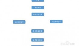 澎湃新闻爆料流程图,如何高效处理新闻线索
