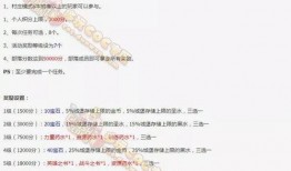 部落提前爆料今日礼包,今日礼包大放送，惊喜连连等你来抢！